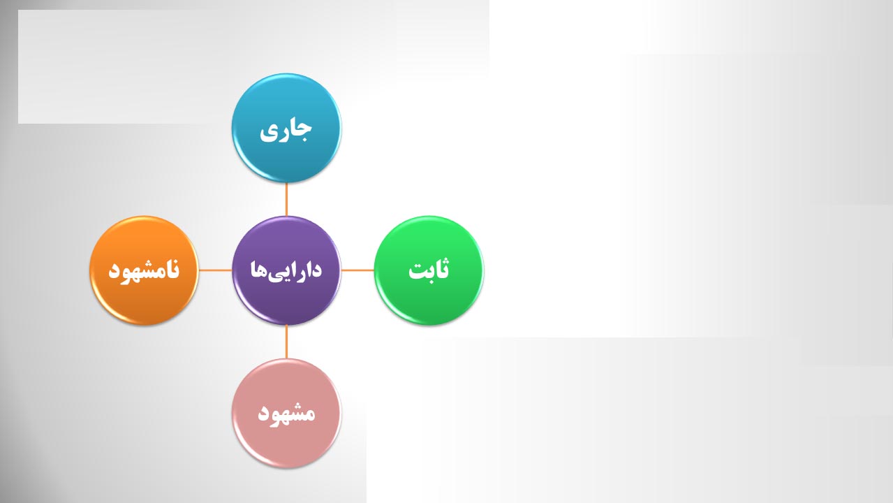 انواع دارایی